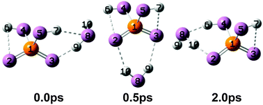 Graphical abstract: Large amplitude motion in cold monohydrated dihydrogen phosphate anions H2PO4−(H2O): infrared photodissociation spectroscopy combined with ab initio molecular dynamics simulations