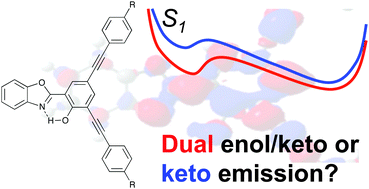 Graphical abstract: Modeling optical signatures and excited-state reactivities of substituted hydroxyphenylbenzoxazole (HBO) ESIPT dyes