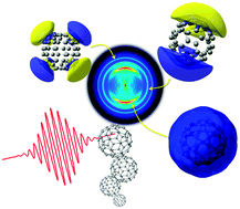 Graphical abstract: Probing excited electronic states and ionisation mechanisms of fullerenes