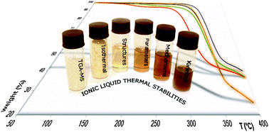 Graphical abstract: Ionic liquid thermal stabilities: decomposition mechanisms and analysis tools