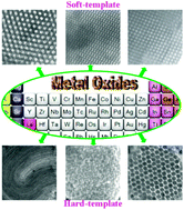 Graphical abstract: Synthesis of non-siliceous mesoporous oxides