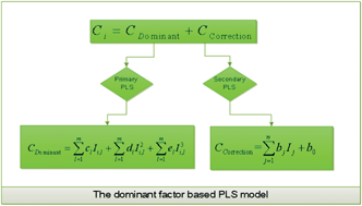 Graphical abstract: Coal property analysis using laser-induced breakdown spectroscopy