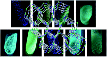 Graphical abstract: A dynamic, luminescent and entangled MOF as a qualitative sensor for volatile organic solvents and a quantitative monitor for acetonitrile vapour