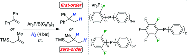 Graphical abstract: Electronic effects of triarylphosphines in metal-free hydrogen activation: a kinetic and computational study