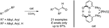 Graphical abstract: Rhodium-catalyzed hydroformylation of alkynes employing a self-assembling ligand system