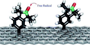 Graphical abstract: Spin-coated carbon