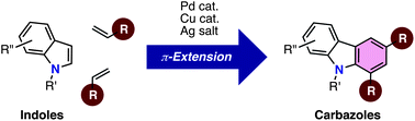 Graphical abstract: One-shot indole-to-carbazole π-extension by a Pd–Cu–Ag trimetallic system