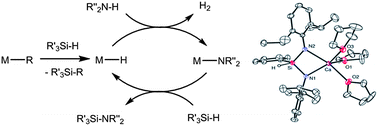 Graphical abstract: Hetero-dehydrocoupling of silanes and amines by heavier alkaline earth catalysis
