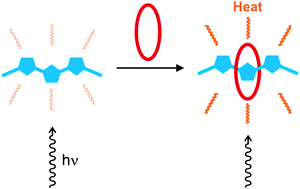 Graphical abstract: Activated photothermal heating using croconaine dyes