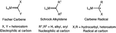 Graphical abstract: Synthesis, electronic structure and reactivity of bis(imino)pyridine iron carbene complexes: evidence for a carbene radical