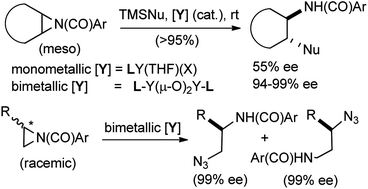 Graphical abstract: Bimetallic catalysis in the highly enantioselective ring–opening reactions of aziridines
