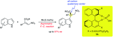 Graphical abstract: Stereoselective construction of all-carbon quaternary center by means of chiral phosphoric acid: highly enantioselective Friedel–Crafts reaction of indoles with β,β-disubstituted nitroalkenes