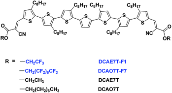 Graphical abstract: Impact of fluorinated end groups on the properties of acceptor–donor–acceptor type oligothiophenes for solution-processed photovoltaic cells