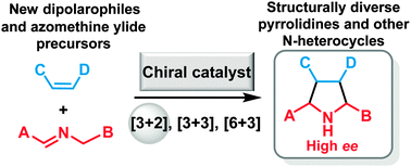 Graphical abstract: Recent advances in the catalytic asymmetric 1,3-dipolar cycloaddition of azomethine ylides