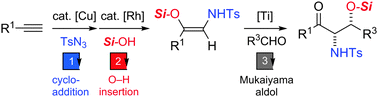 Graphical abstract: The stereoselective synthesis of α-amino aldols starting from terminal alkynes