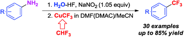 Graphical abstract: Trifluoromethylation of arenediazonium salts with fluoroform-derived CuCF3 in aqueous media