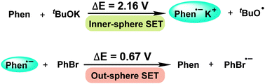 Graphical abstract: Evidence for the interaction between tBuOK and 1,10-phenanthroline to form the 1,10-phenanthroline radical anion: a key step for the activation of aryl bromides by electron transfer