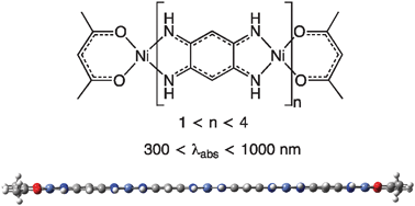Graphical abstract: Extendable nickel complex tapes that reach NIR absorptions
