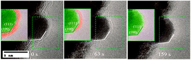 Graphical abstract: In situ observation of facet-dependent oxidation of graphene on platinum in an environmental TEM