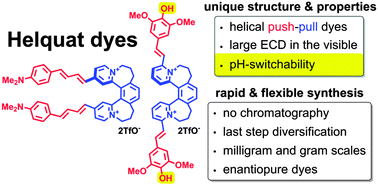 Graphical abstract: Functional helquats: helical cationic dyes with marked, switchable chiroptical properties in the visible region
