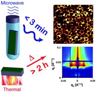 Graphical abstract: Rapid (<3 min) microwave synthesis of block copolymer templated ordered mesoporous metal oxide and carbonate films using nitrate–citric acid systems