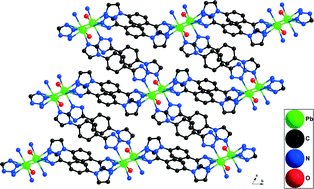 Graphical abstract: Metal(ii) complex based on 5-[4-(1H-imidazol-1-yl)phenyl]-2H-tetrazole: the effect of the ligand on the electrodes in a lead-acid battery