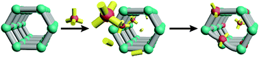 Graphical abstract: Cation exchange at the secondary building units of metal–organic frameworks