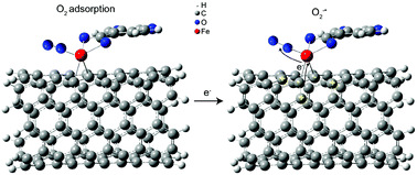 Graphical abstract: Structure and catalytic activities of ferrous centers confined on the interface between carbon nanotubes and humic acid