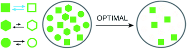 Graphical abstract: Expanding discriminative dimensions for analysis and imaging