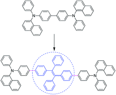 Graphical abstract: Crafting NPB with tetraphenylethene: a win–win strategy to create stable and efficient solid-state emitters with aggregation-induced emission feature, high hole-transporting property and efficient electroluminescence