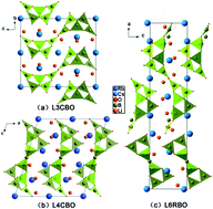 Graphical abstract: p–(p,π*) interaction mechanism revealing and accordingly designed new member in deep-ultraviolet NLO borates LinMn−1B2n−1O4n−2 (M = Cs/Rb, n = 3, 4, 6)