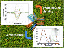 Graphical abstract: H-bonded complexes containing 1,3,4-oxadiazole derivatives: mesomorphic behaviour, photophysical properties and chiral photoinduction