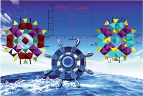 Graphical abstract: Two novel organic–inorganic hybrid molybdenum(v) cobalt/nickel phosphate compounds based on isolated nanosized Mo/Co(Ni)/P cluster wheels