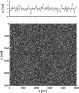 Graphical abstract: Characterization of precursor-based ZnO transport layers in inverted polymer solar cells
