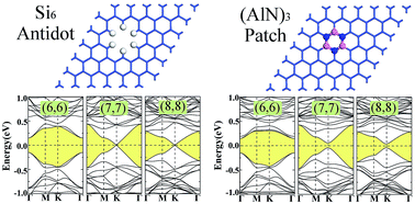 Graphical abstract: Electronic properties of silicene superlattices: roles of degenerate perturbation and inversion symmetry breaking