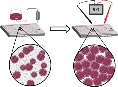 Graphical abstract: Progress of alternative sintering approaches of inkjet-printed metal inks and their application for manufacturing of flexible electronic devices