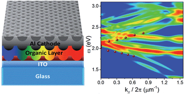Graphical abstract: Origin of light manipulation in nano-honeycomb structured organic light-emitting diodes