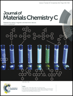 Graphical abstract: Inside front cover