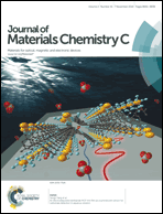 Graphical abstract: Inside front cover