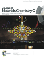 Graphical abstract: Inside front cover