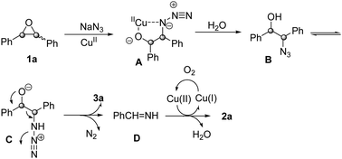 Graphical abstract: Copper-catalyzed aerobic oxidative cleavage of C–C bonds in epoxides leading to aryl nitriles and aryl aldehydes