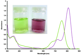Graphical abstract: 1,4,8,11,15,18,22,25-Alkylsulfanyl phthalocyanines: effect of macrocycle distortion on spectroscopic and packing properties