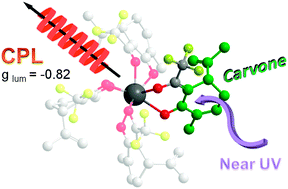 Graphical abstract: Circularly polarized luminescence under near-UV excitation and structural elucidation of a Eu complex