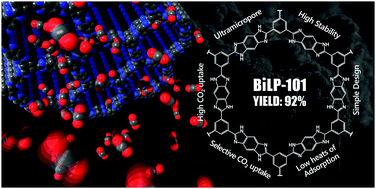 Graphical abstract: An ultra-microporous organic polymer for high performance carbon dioxide capture and separation