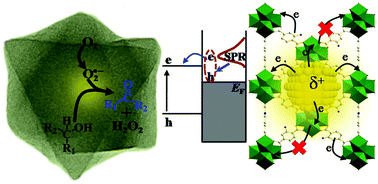 Graphical abstract: Synthesis of Au@UiO-66(NH2) structures by small molecule-assisted nucleation for plasmon-enhanced photocatalytic activity