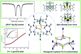 Graphical abstract: A [3Fe–3S]3+ cluster with exclusively μ-sulfide donors