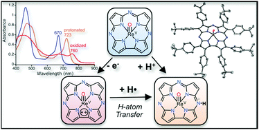 Graphical abstract: Rhenium(v)–oxo corrolazines: isolating redox-active ligand reactivity