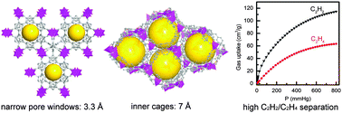 Graphical abstract: High acetylene/ethylene separation in a microporous zinc(ii) metal–organic framework with low binding energy