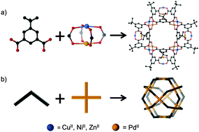Graphical abstract: Hetero-bimetallic metal–organic polyhedra