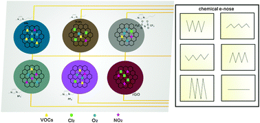 Graphical abstract: A paper-supported graphene–ionic liquid array for e-nose application